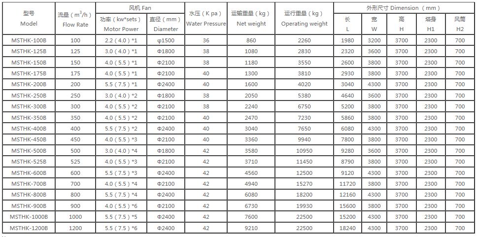 玻璃鋼方形開塔選型表